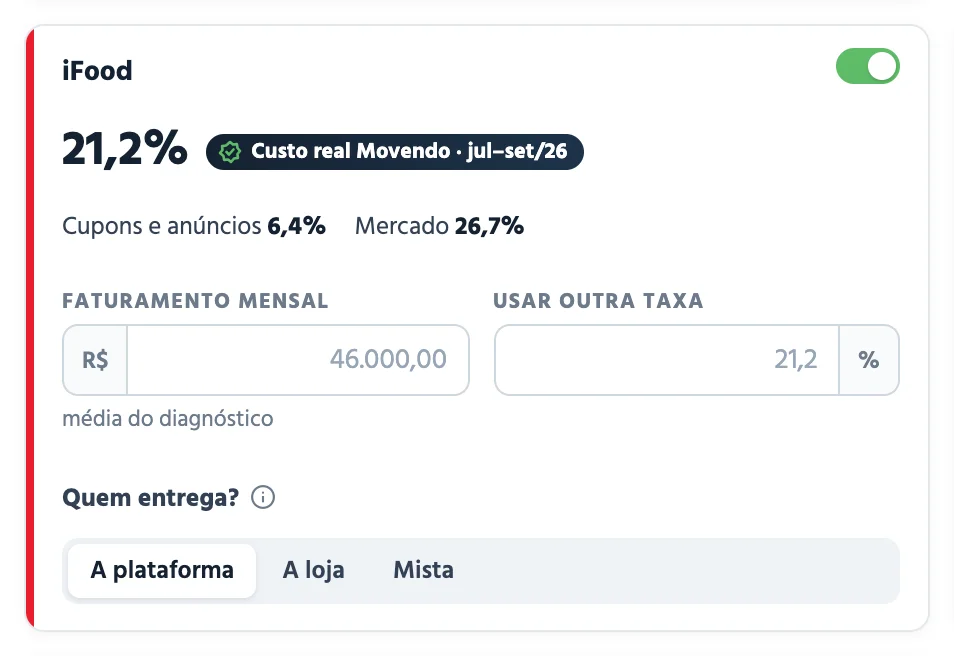Taxa real do iFood apurada pela Movendo nos extratos