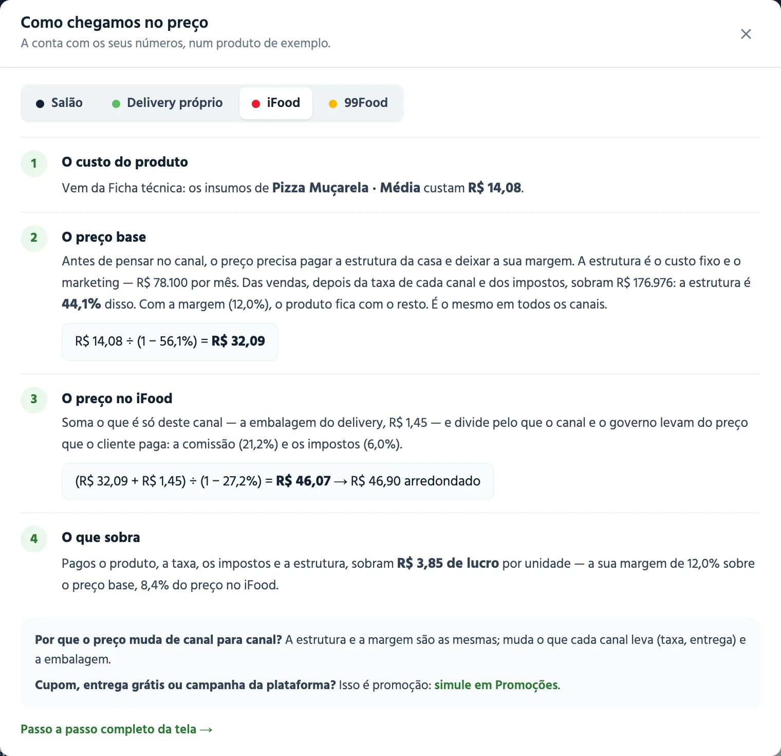 Explicação passo a passo de como o preço foi calculado