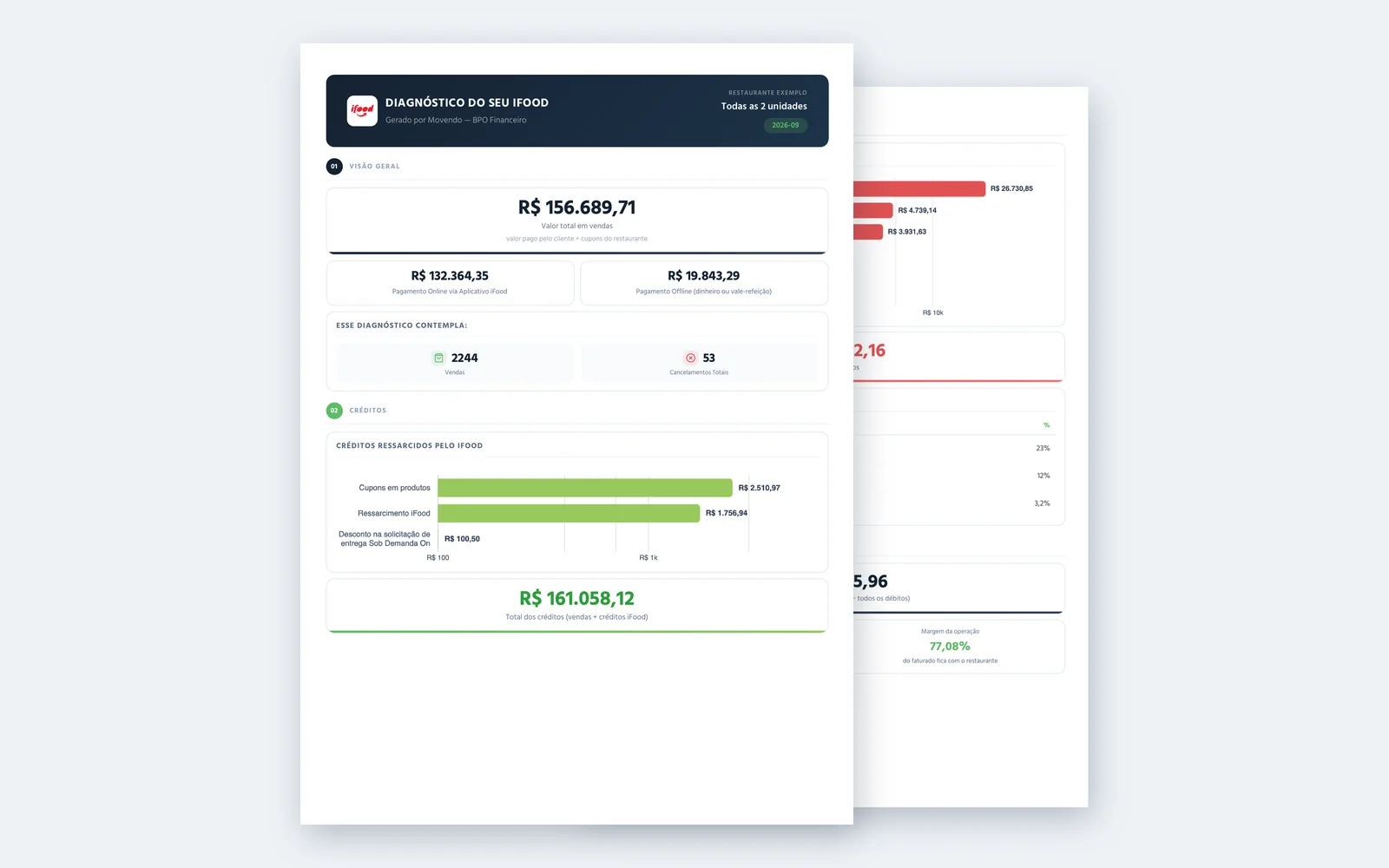 Relatório em PDF do Diagnóstico Delivery, com o valor total em vendas, os pagamentos online e offline e os créditos do iFood